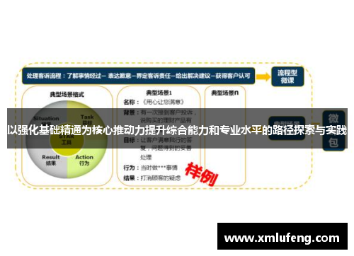 以强化基础精通为核心推动力提升综合能力和专业水平的路径探索与实践 以强化基础精通为核心推动力提升综合能力和专业水平的路径探索与实践