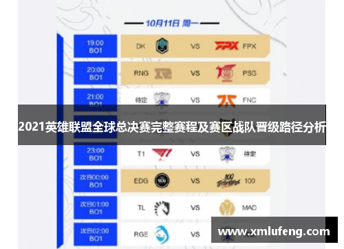 2021英雄联盟全球总决赛完整赛程及赛区战队晋级路径分析