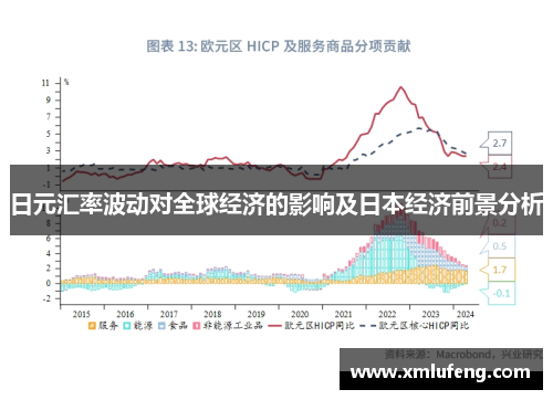 日元汇率波动对全球经济的影响及日本经济前景分析
